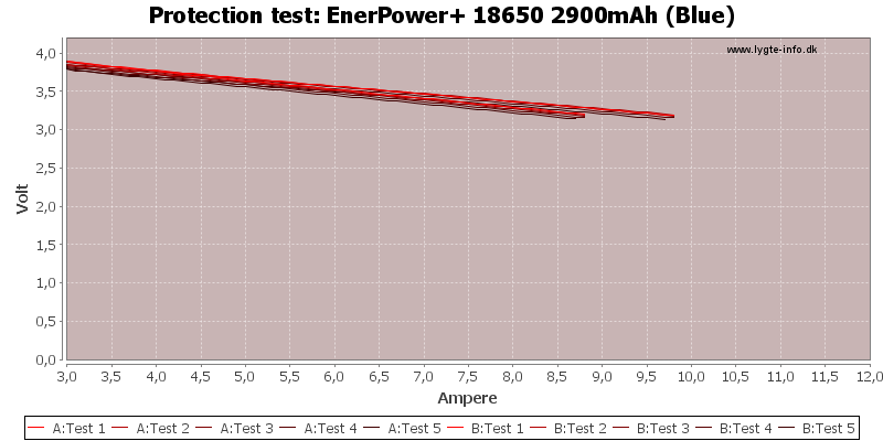 EnerPower+%2018650%202900mAh%20(Blue)-TripCurrent